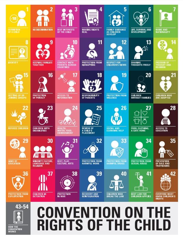 Rights Respecting Schools - Hartburn Primary School